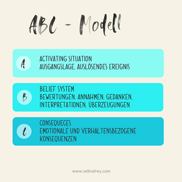 ABC-Modell